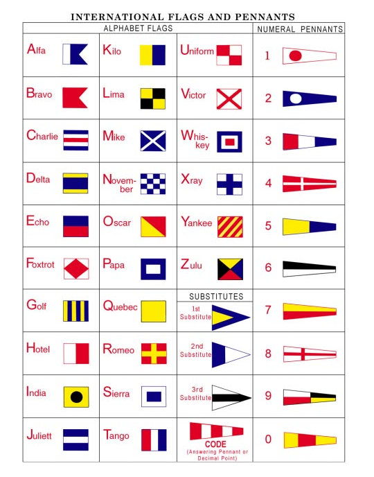 International Code Flags reference sheet